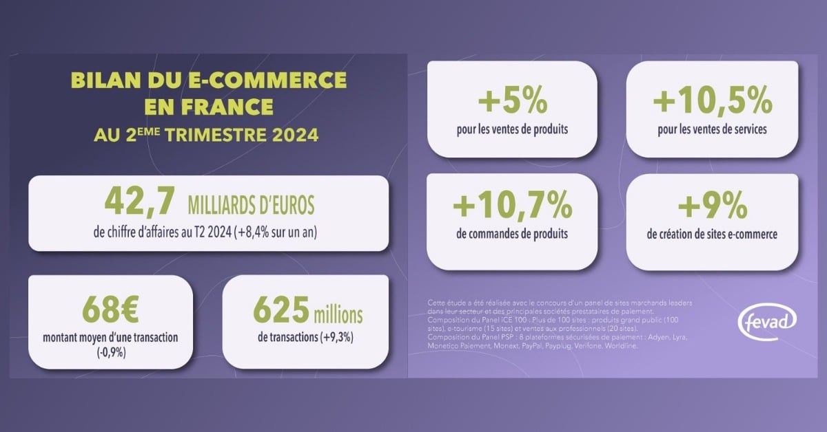 Fevad-bilan-e-commerce-france-2e-trimestre-2024