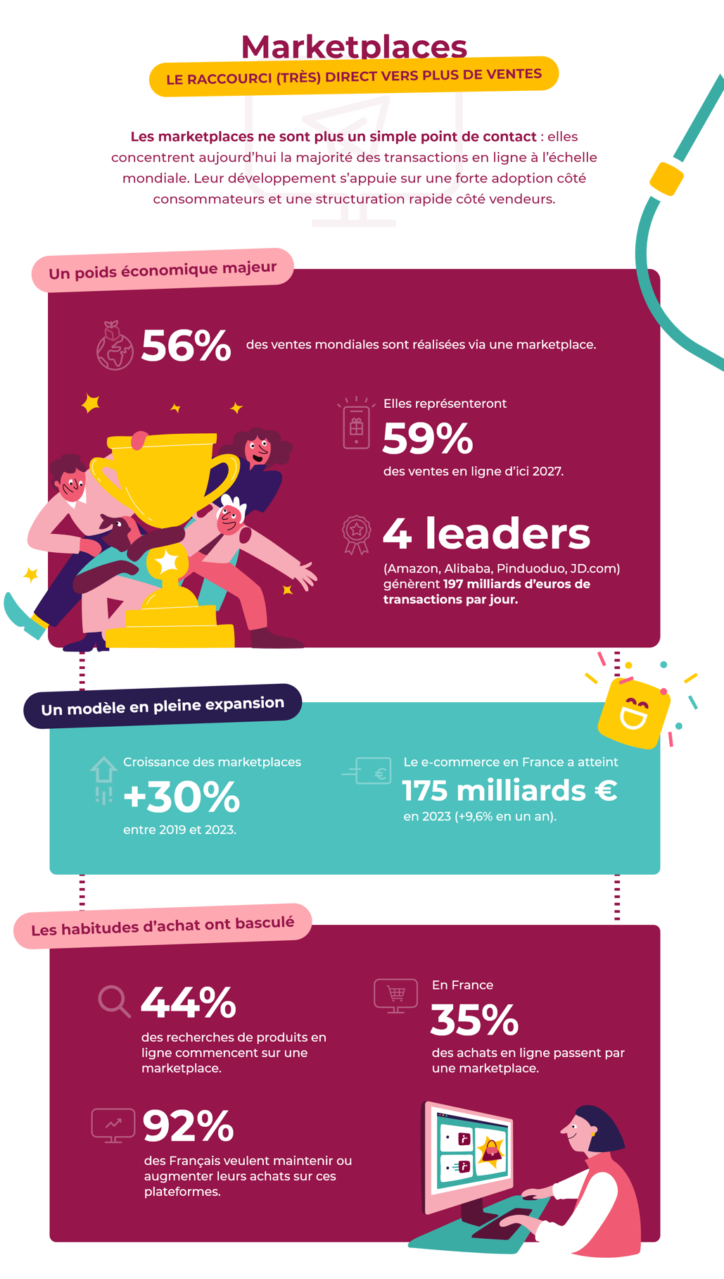 MR_Infographie_Marketplace_02