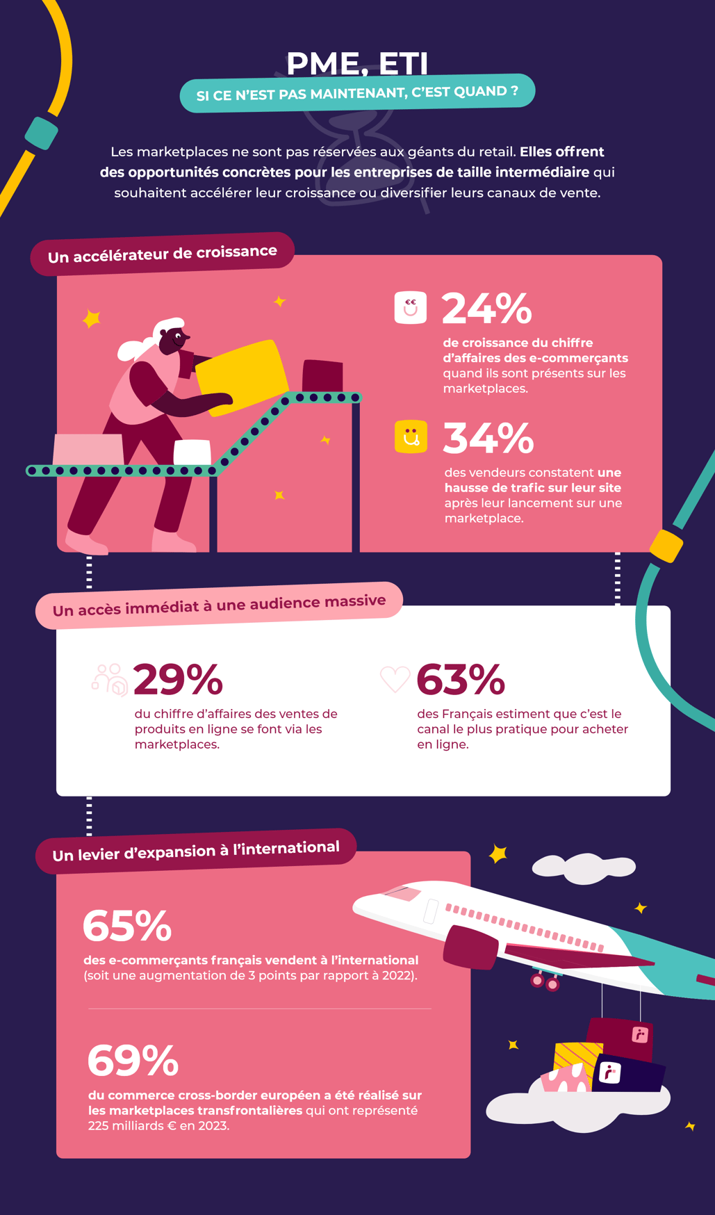 MR_Infographie_Marketplace_03