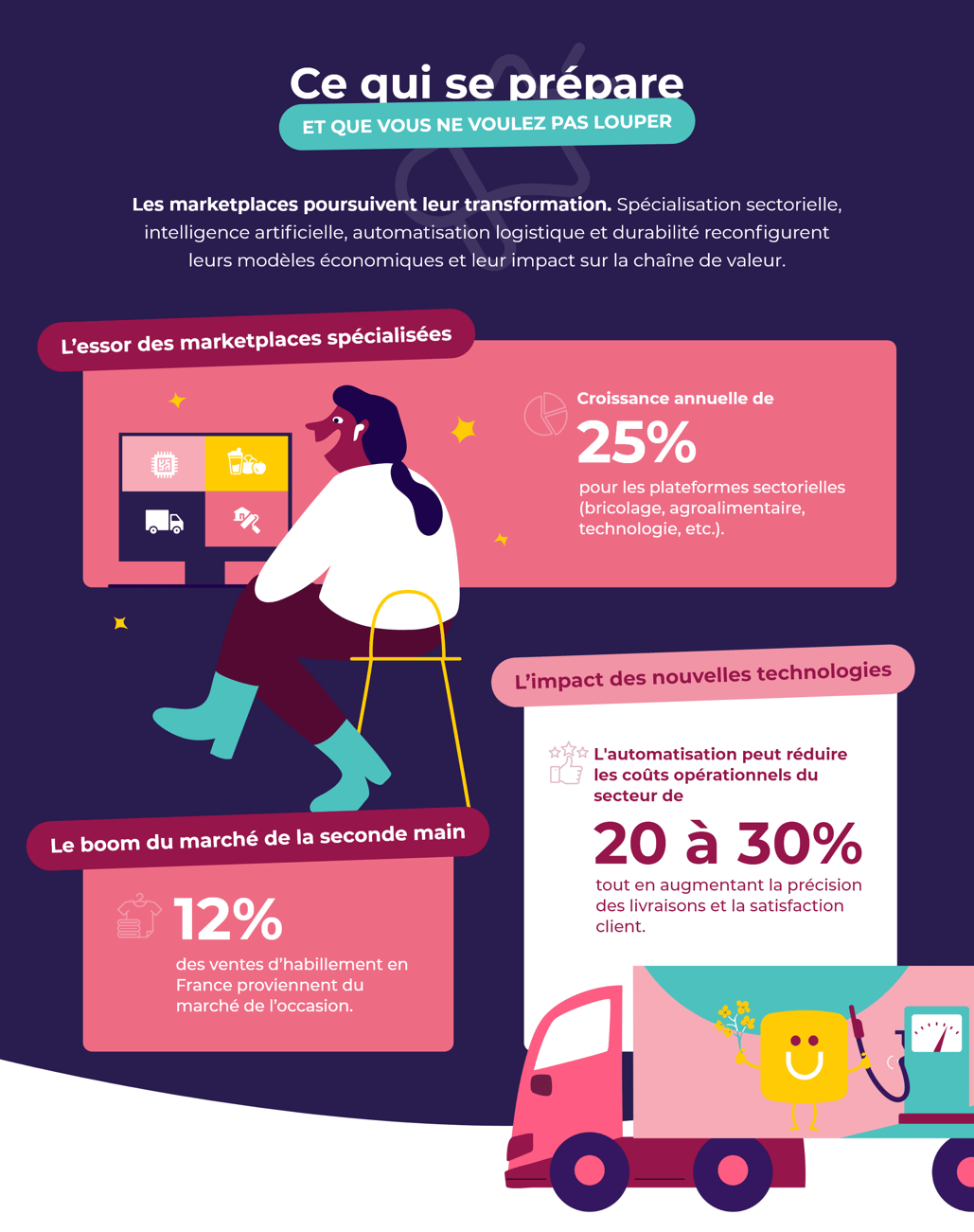 MR_Infographie_Marketplace_05